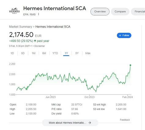 hermes share price drop|hermes shar eprice.